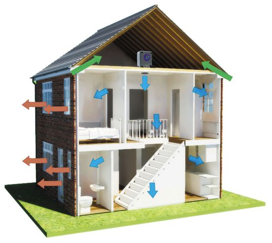 Visual diagram showing how the PIV system works